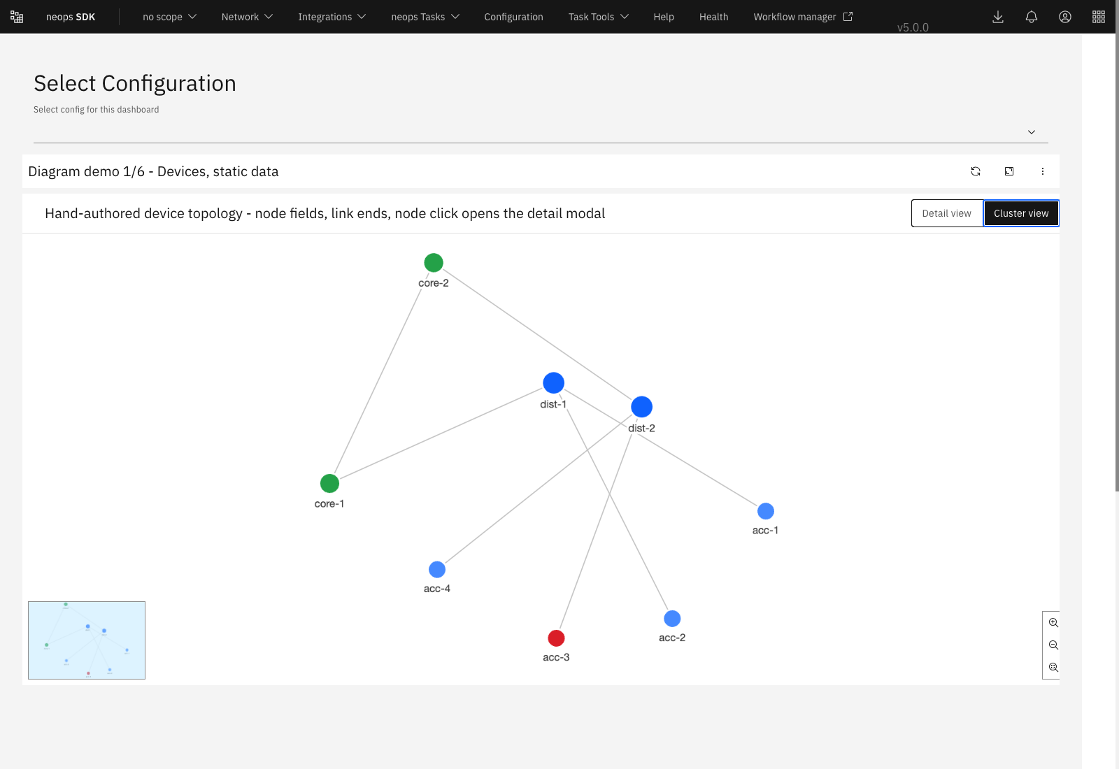 The same network diagram in Cluster view with compact colored nodes