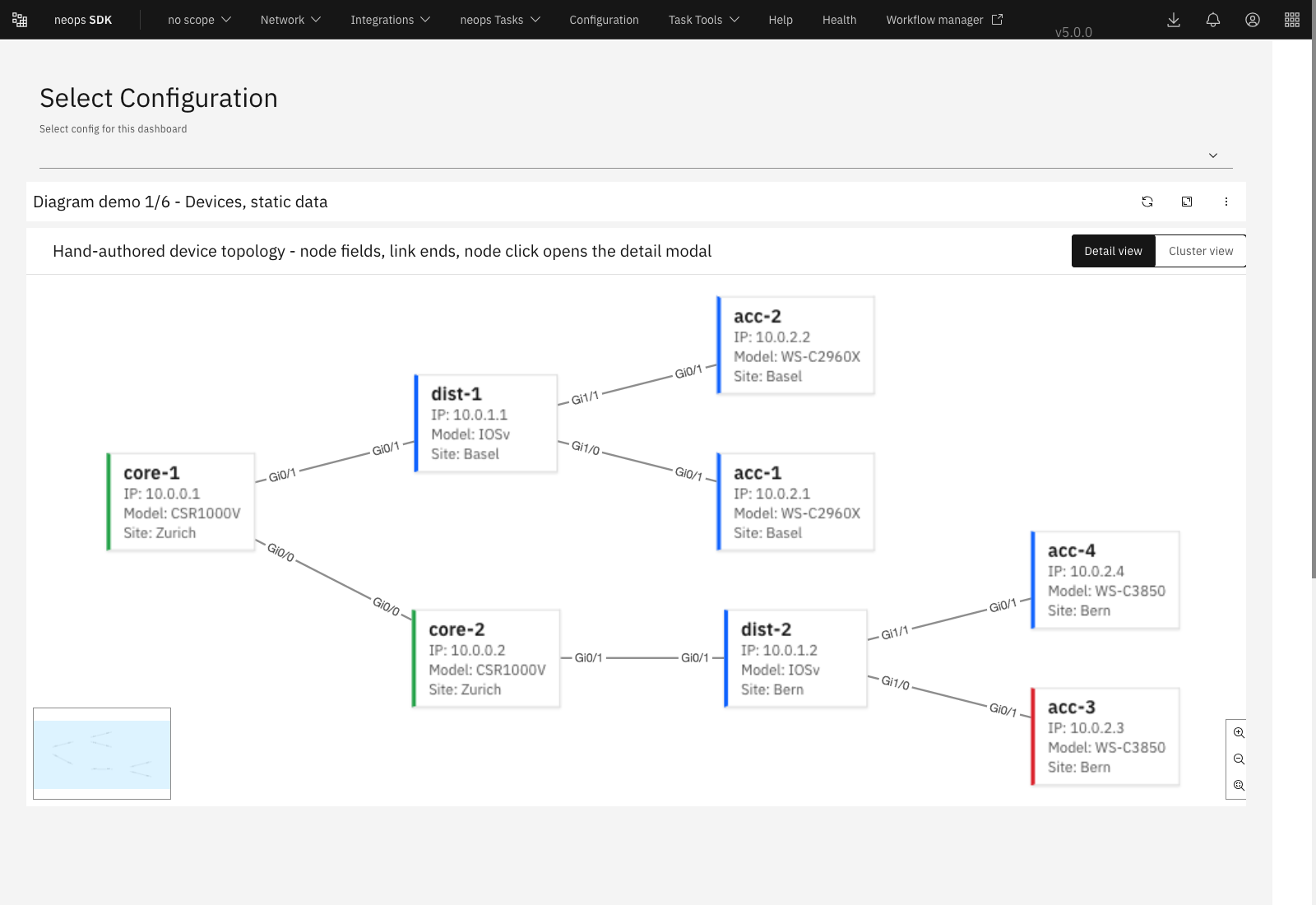 Network diagram in Detail view with device cards, IP addresses, models, sites, and interface labels
